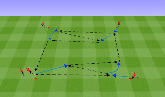 Football/Soccer Session Plan Drill (Colour):  P2 - Give & Go