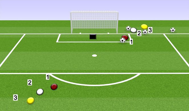 Football/Soccer Session Plan Drill (Colour): FINISHING: BOBBY HOWE