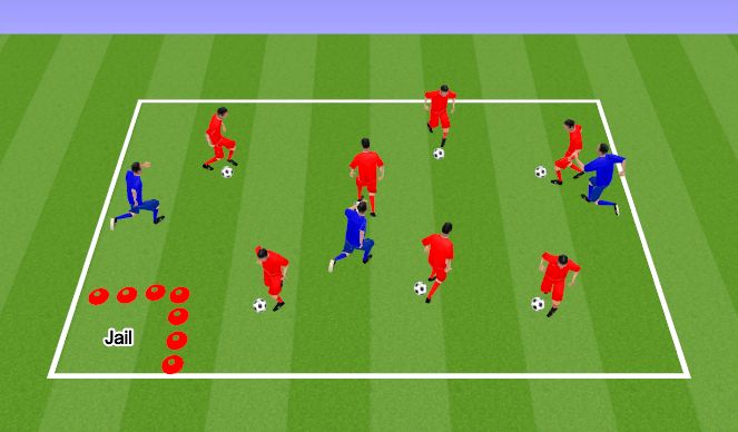 Football/Soccer Session Plan Drill (Colour): Cops and Robbers