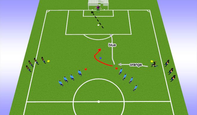 Football/Soccer Session Plan Drill (Colour): Breakaway Finish