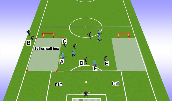 Football/Soccer Session Plan Drill (Colour): 1v1 or Wall to seams