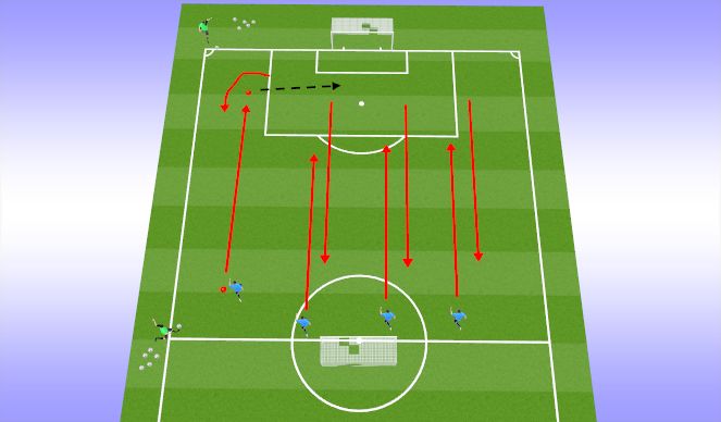 Football/Soccer Session Plan Drill (Colour): Seams Half Field Sprints