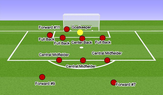 Football/Soccer Session Plan Drill (Colour): Screen 1