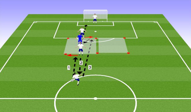 Football/Soccer: RHS - Attacking Principles I (Tactical: Attacking ...