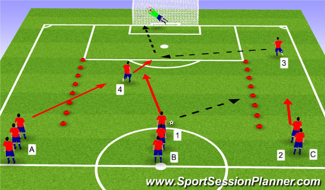 Football/Soccer Session Plan Drill (Colour): Sm Sided Game