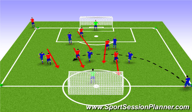 Football/Soccer Session Plan Drill (Colour): Crossing Small Sided Game