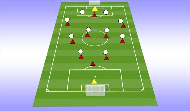 Football/Soccer Session Plan Drill (Colour): 3-4-3 VS 4-4-2 FLAT