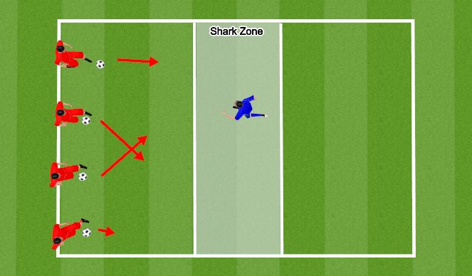 Football/Soccer Session Plan Drill (Colour): Sharks and Minnows