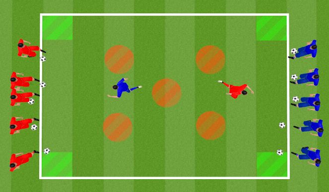 Football/Soccer Session Plan Drill (Colour): Bees & Honey Pot