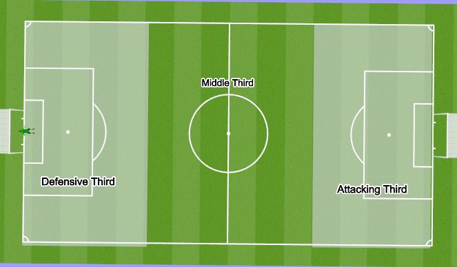 Football/Soccer Session Plan Drill (Colour): Screen 1