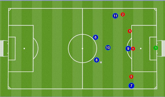 Football/Soccer: Types of Penetrating Runs - Animated (Academy: Create ...