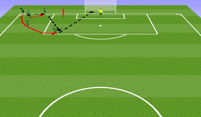 Football/Soccer Session Plan Drill (Colour): Short corner