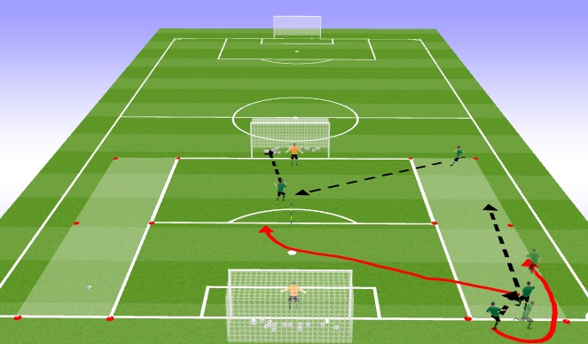 Football/Soccer Session Plan Drill (Colour): Crossing and finishing movements