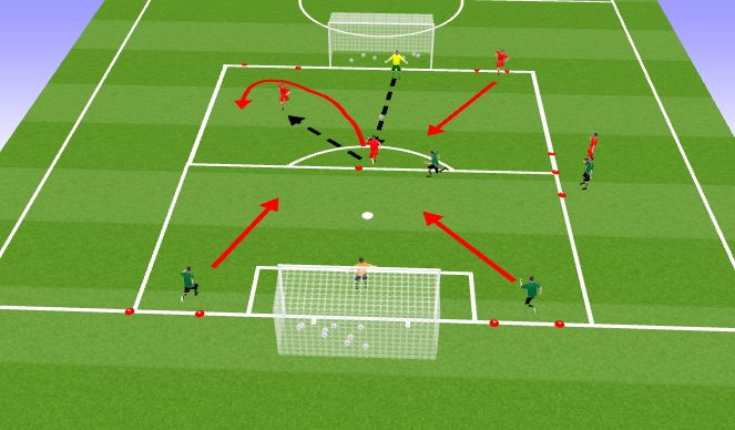 Football/Soccer Session Plan Drill (Colour): Sparta