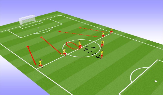 Football/Soccer Session Plan Drill (Colour): Kick-off set piece