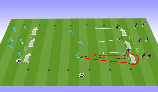 Football/Soccer Session Plan Drill (Colour): 3v3 transition