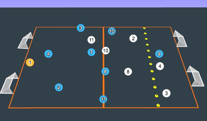 Football/Soccer Session Plan Drill (Colour): 9v5 to double goals