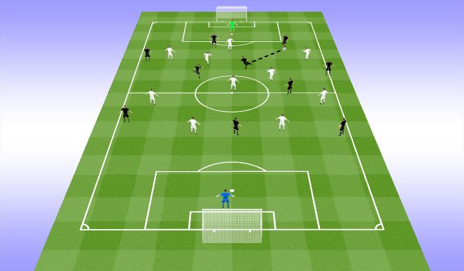 Football/Soccer Session Plan Drill (Colour): Activity #3