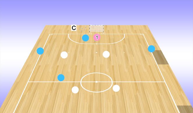 Futsal Session Plan Drill (Colour): 5v2 to 5v5 half court