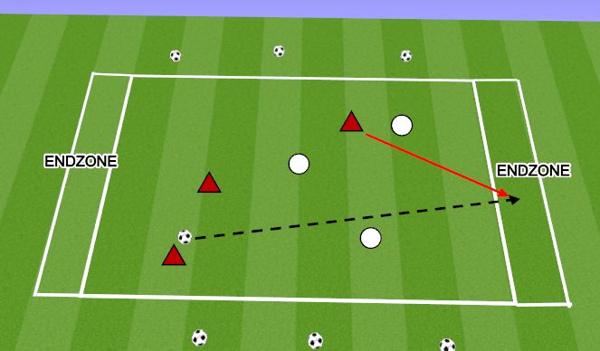 Football/Soccer Session Plan Drill (Colour): 3v3 or 4v4 to endlines