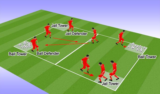 Football/Soccer Session Plan Drill (Colour): Capture the Castle