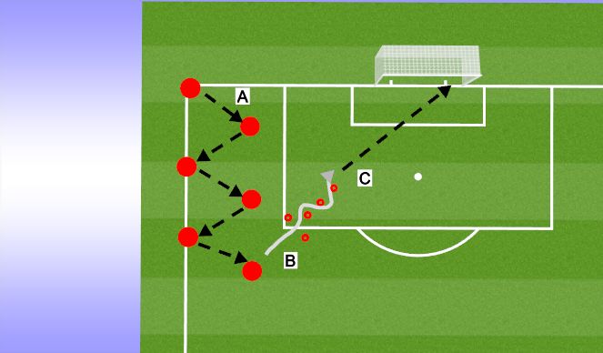 Football/Soccer Session Plan Drill (Colour): Pass-Dribble-Shoot Circuit