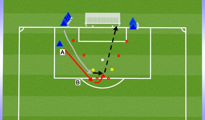 Football/Soccer Session Plan Drill (Colour): Shoot - Progression 1