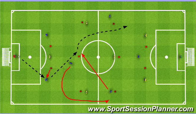 Football/Soccer Session Plan Drill (Colour): Rotational Movement