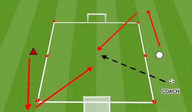 Football/Soccer Session Plan Drill (Colour): 1V1 AROUND A CONE AND BACK