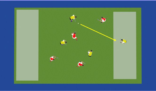 Hockey Session Plan Drill (Colour): End zone tournament