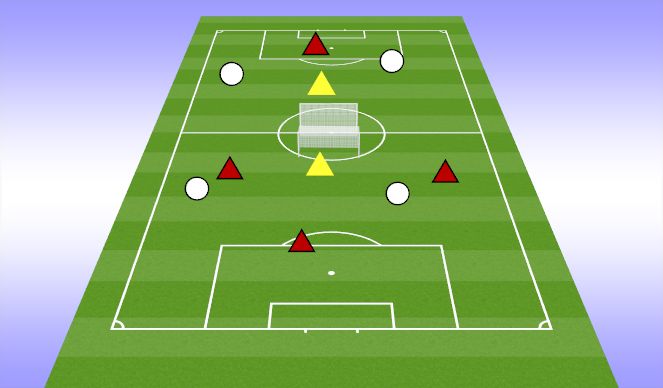 Football/Soccer Session Plan Drill (Colour): BACK TO BACK GOALS