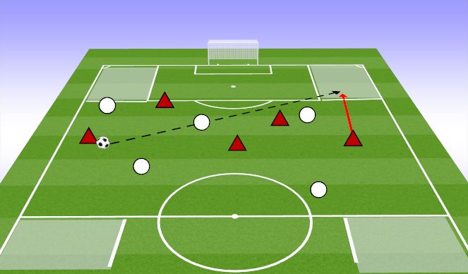 Football/Soccer Session Plan Drill (Colour): 4 CORNERS