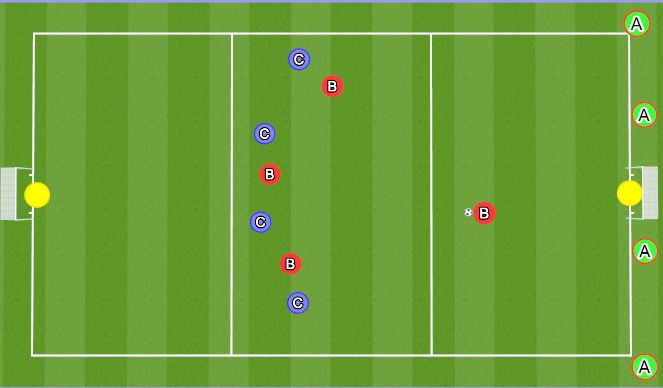 Football/Soccer Session Plan Drill (Colour): 4v4 Wave Game