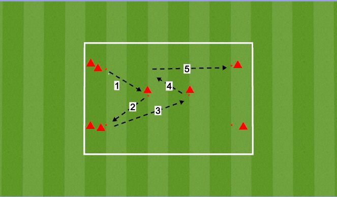 Football/Soccer Session Plan Drill (Colour): Warmup