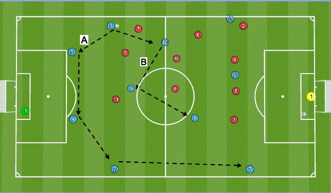 Football/Soccer Session Plan Drill (Colour): Picture (1) 