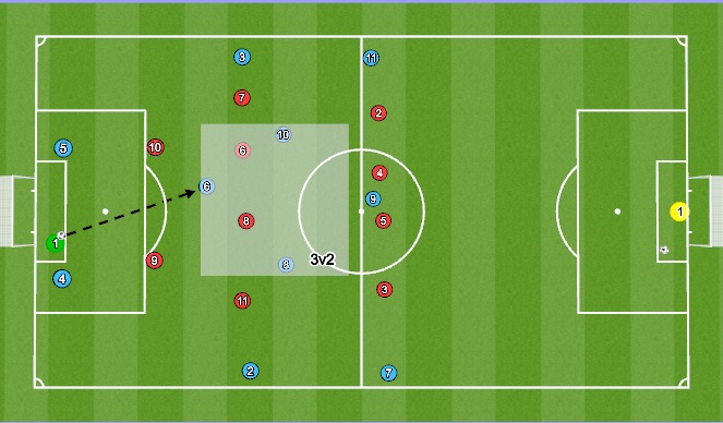 Football/Soccer Session Plan Drill (Colour): Picture (2) '2 Pressing' 