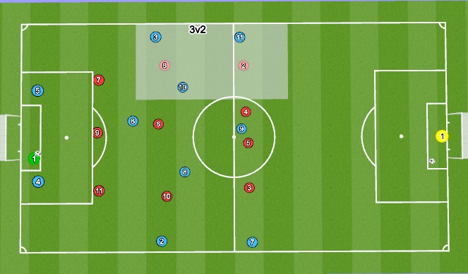 Football/Soccer Session Plan Drill (Colour): Screen 3