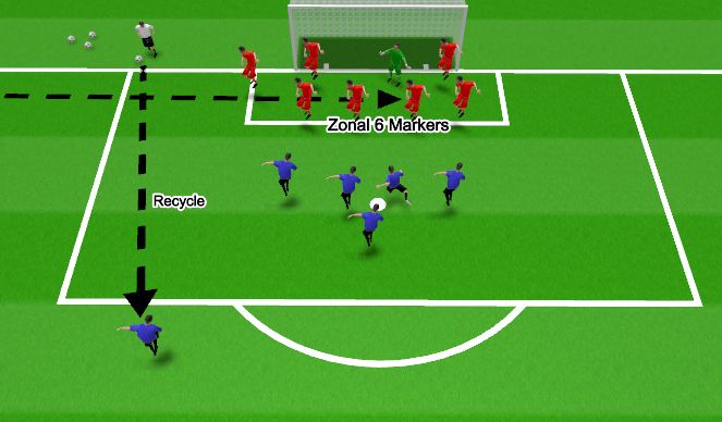 Football/Soccer Session Plan Drill (Colour): Competition