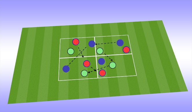 Football/Soccer Session Plan Drill (Colour): Tech.: Sequence Pass in Grid