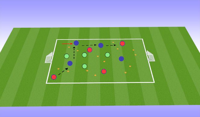 Football/Soccer Session Plan Drill (Colour): TAG: Possess. thru gates