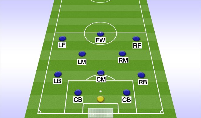 Football/Soccer Session Plan Drill (Colour): 4-3-3 Buildout Phase