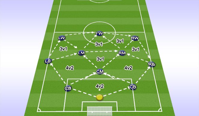 Football/Soccer Session Plan Drill (Colour): Buildout Relationships