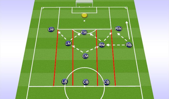 Football/Soccer Session Plan Drill (Colour): Attacking Patterns Right Side