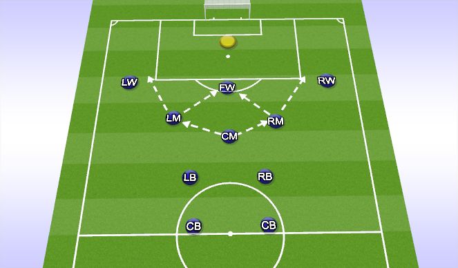 Football/Soccer Session Plan Drill (Colour): Attacking Patterns Squared Backs