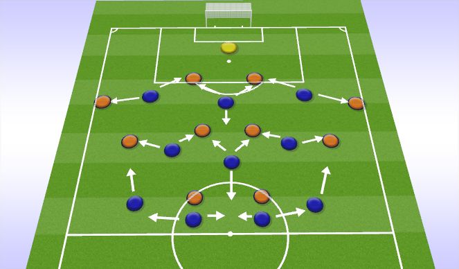 Football/Soccer Session Plan Drill (Colour): High Block Pressure Relationships