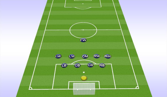 Football/Soccer Session Plan Drill (Colour): Lowblock Pressure