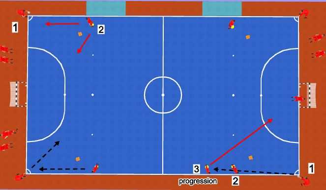 Futsal Session Plan Drill (Colour): Screen 2