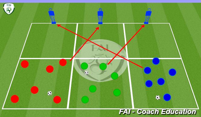 Football/Soccer Session Plan Drill (Colour): Rondos