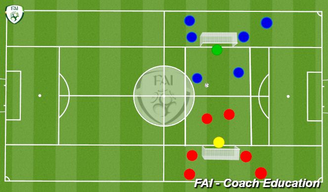 Football/Soccer: Attacking With Quick Transition Defend (Technical ...