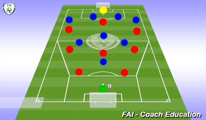 Football/Soccer Session Plan Drill (Colour): Attacking with Transition to defend 9v9